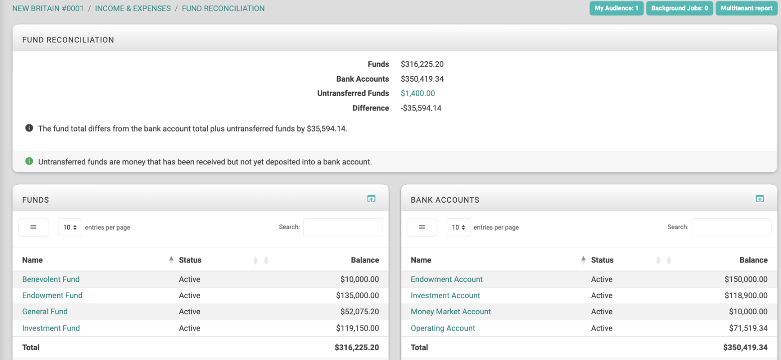 Fund Reconciliation page showing a Difference of -$35,594.14
