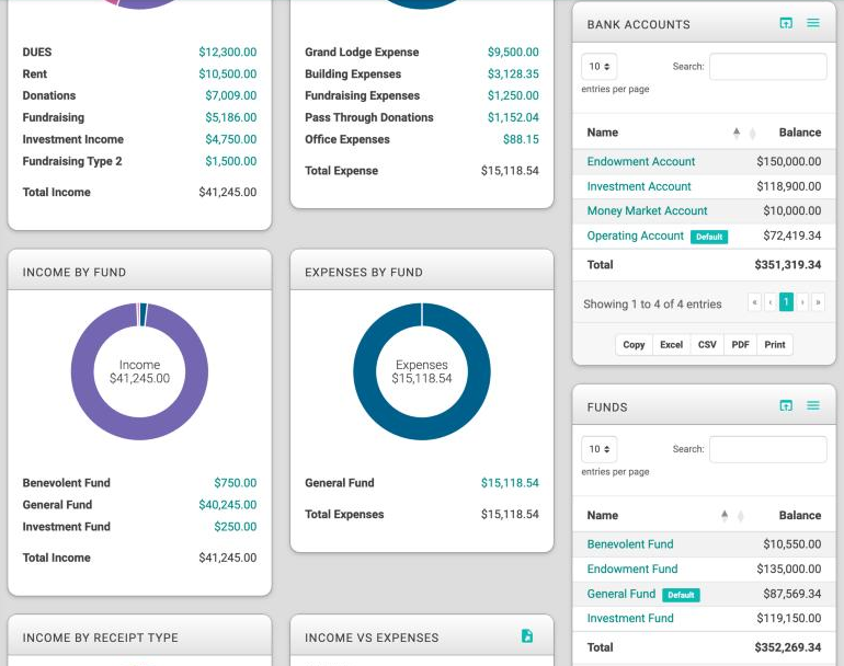 The Income & Expenses page showing the Income By Fund and Expenses By Fund charts with an amount for each fund, and the Bank Accounts and Funds cards, each with a Default badge and a Total row