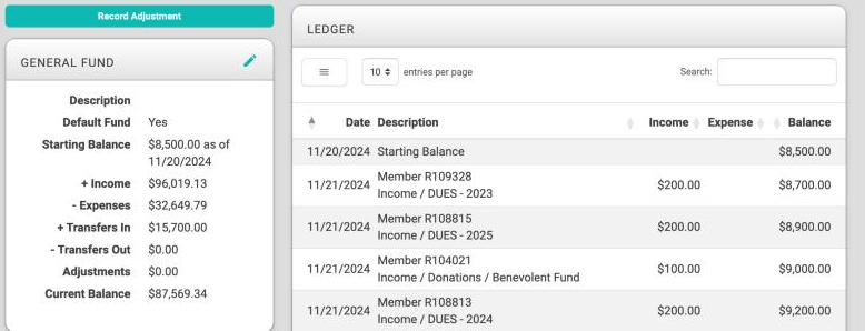 The General Fund page showing the fund summary on the left and the ledger on the right, starting with the Starting Balance row.