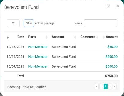 The Benevolent Fund window listing three payments with their date, party, account, comment, and amount, and a total of $750.00.