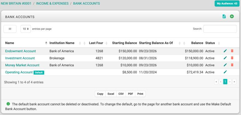 The Bank Accounts list with a pencil and trash icon on three accounts, only a pencil on the Operating Account marked Default, and a note at the bottom saying the default bank account cannot be deleted or deactivated