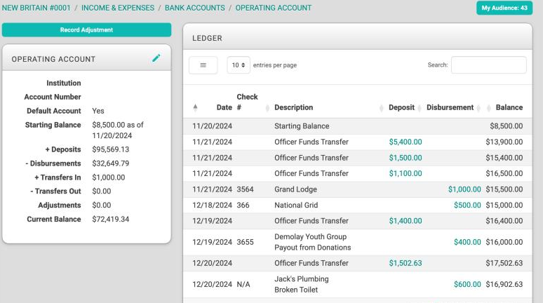The Operating Account page with its summary on the left and the ledger on the right, showing the Date, Check #, Description, Deposit, Disbursement, and Balance columns, a starting balance row, officer funds transfer deposits, and disbursements with check numbers.