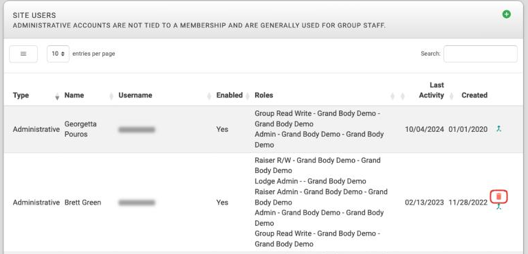 The Site Users screen listing two administrative accounts, with a red outline around the trash can icon above the merge icon on the second row, only the merge icon on the first row, and grey bars hiding the usernames.