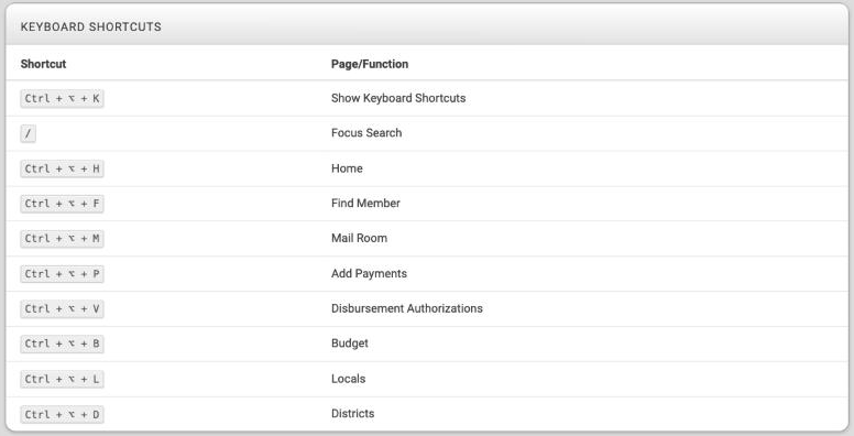 The Keyboard Shortcuts screen, a table with Shortcut and Page/Function columns listing ten shortcuts from Show Keyboard Shortcuts to Districts.
