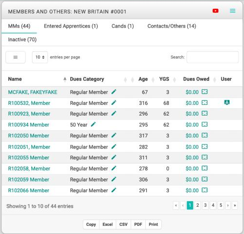 The Members And Others box with the first tab open, showing a table of people with a column menu button, a rows-per-page list, a search box, and Copy, Excel, CSV, PDF, and Print buttons under the table.