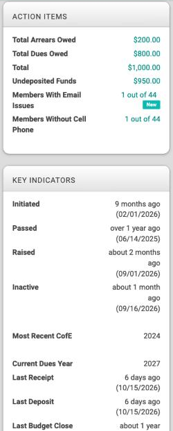 The right side of a local group Overview tab, with an Action Items box listing dues and email counts and a Key Indicators box listing dates.